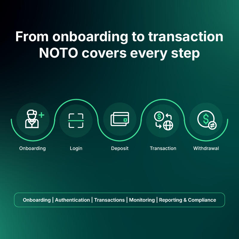 NOTO customer journey diagram